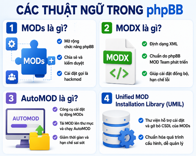 phpBB - hình 4