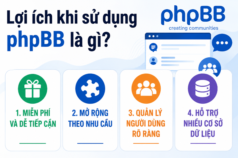 phpBB - hình 6
