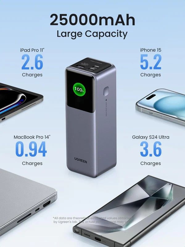 pin-sac-du-phong-ugreen-pb722-25000mah-200w-1.jpg