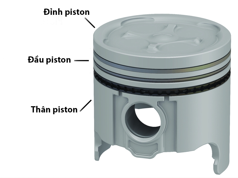piston là gì 1