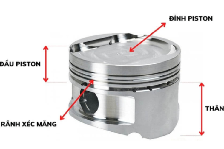 piston là gì 2