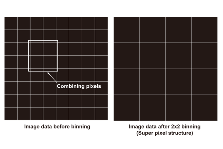 pixel-binning 1