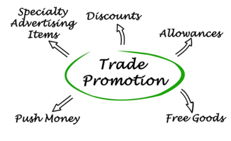 Promotion là gì? (hình 3)