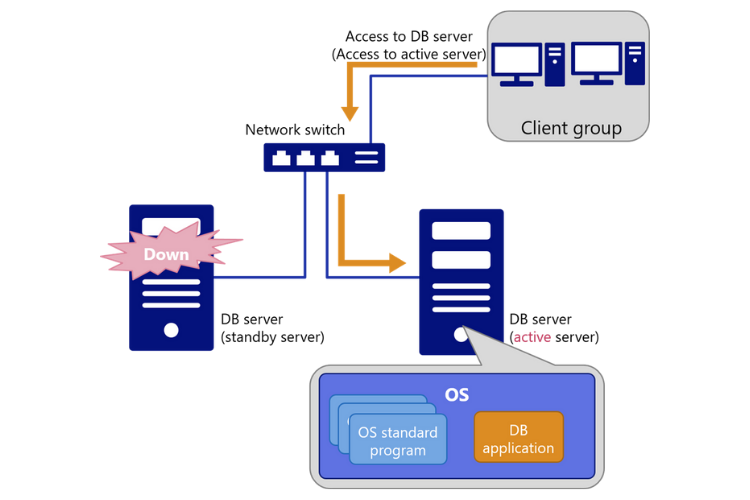 proxmox 6