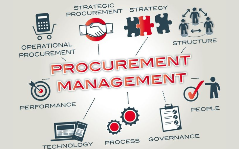 Purchasing Manager là gì 1