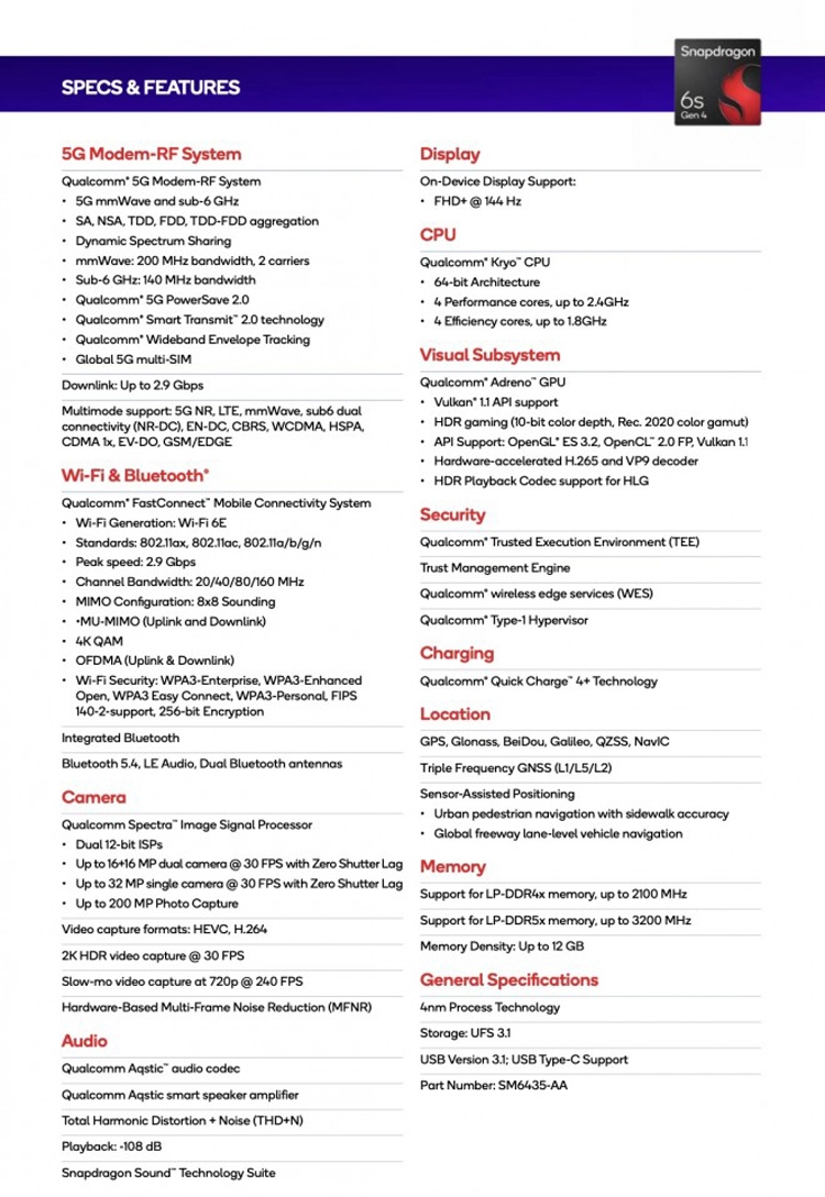 Qualcomm ra mắt Snapdragon 6s Gen 4: CPU nhanh hơn 36%, GPU mạnh hơn 59% - hình 1