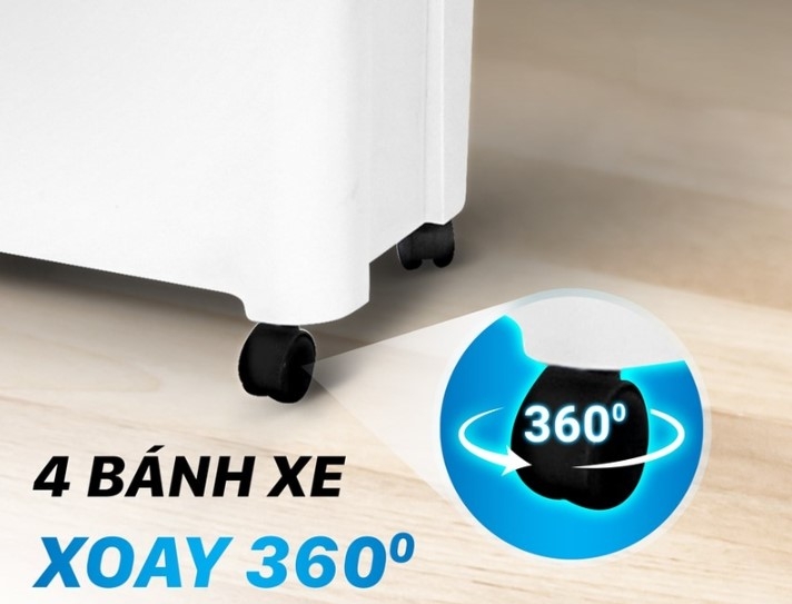 Quạt điều hòa là gì? - hình 5