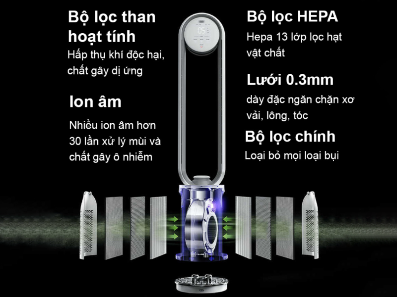 Quạt không cánh Keheal A4 - hình 7