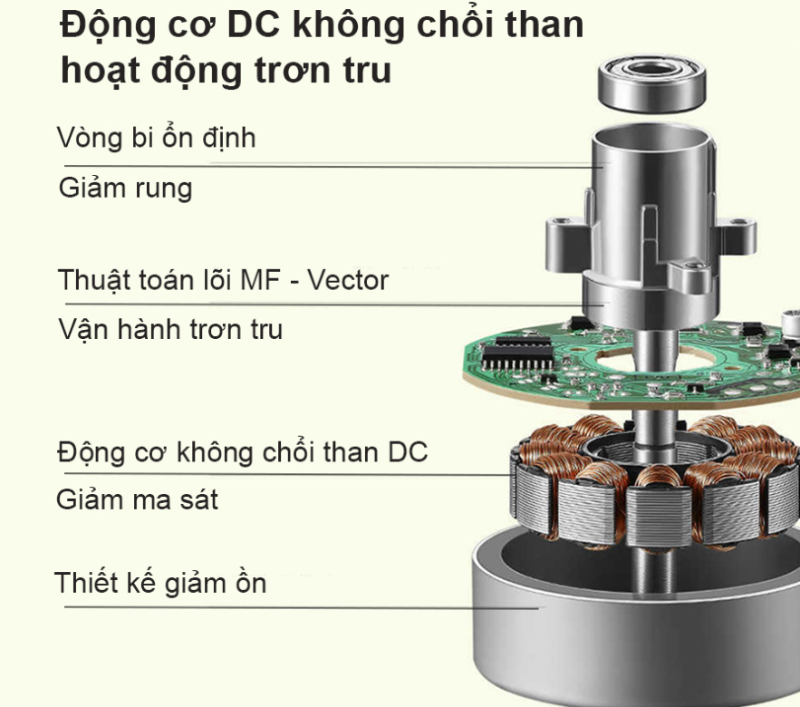 Quạt không cánh Keheal A4 - hình 9