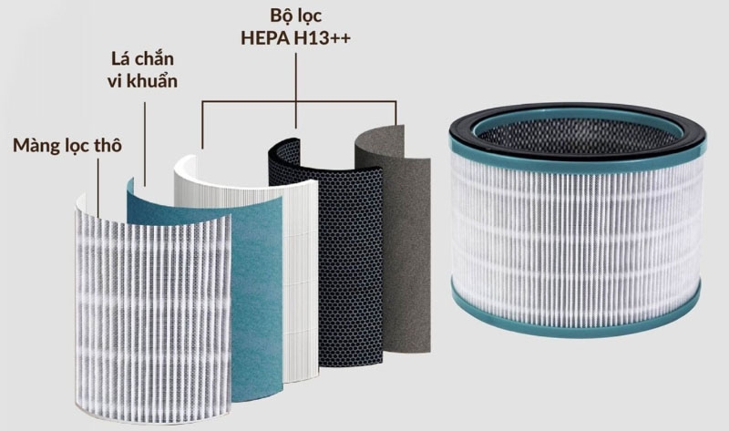 Quạt lọc không khí U Ultty BB Grey - hình 9