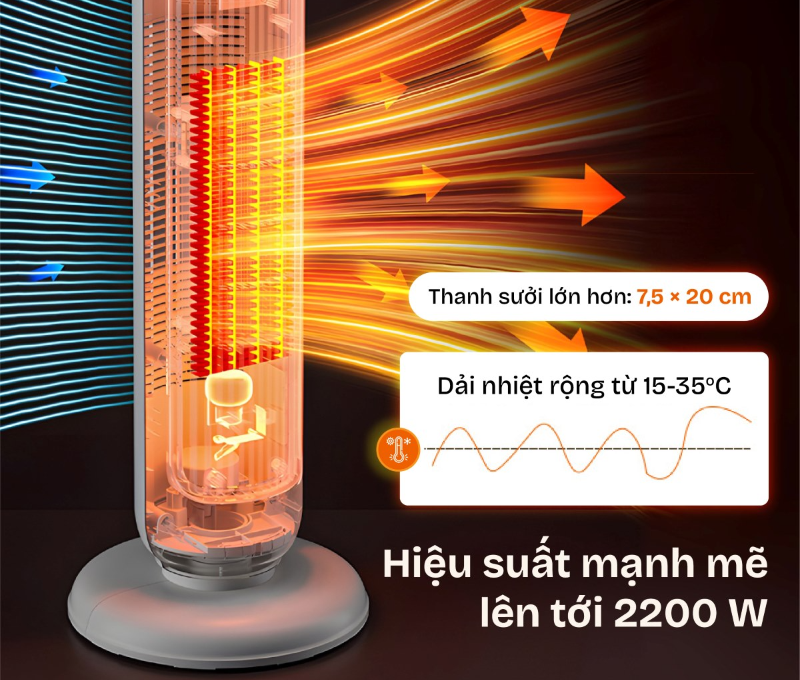 Quạt sưởi gốm Ceramic Fujihome FH202 2200W (hình 4)