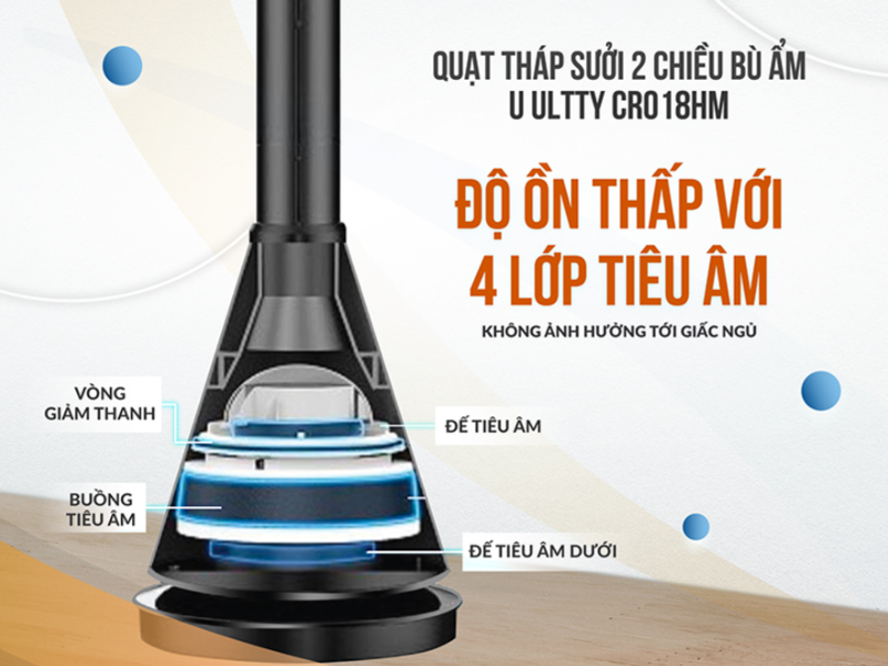 Quạt sưởi gốm U-ULTTY SKJ-CR018HM 1800W - hình 9