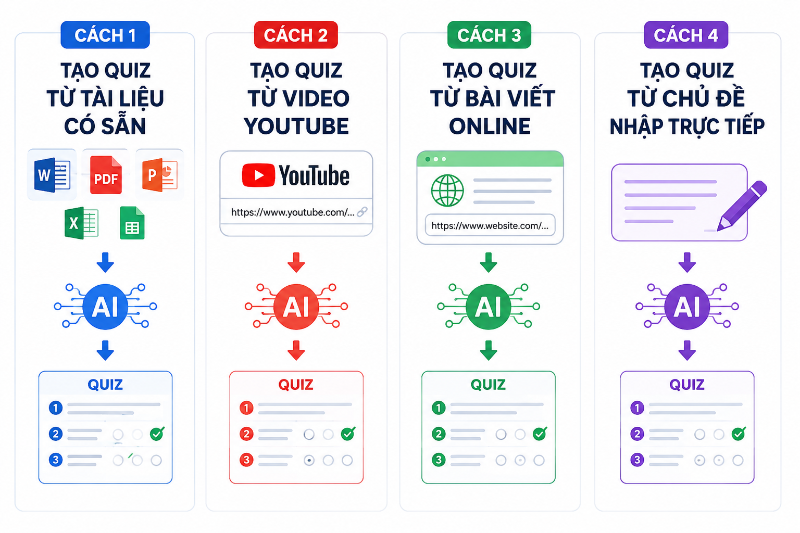 Quizizz AI - hình 8