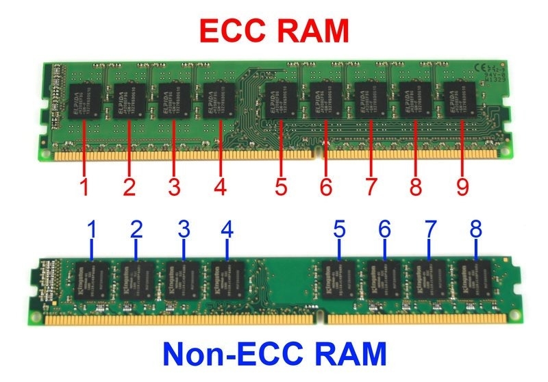 RAM ECC (ảnh 5)