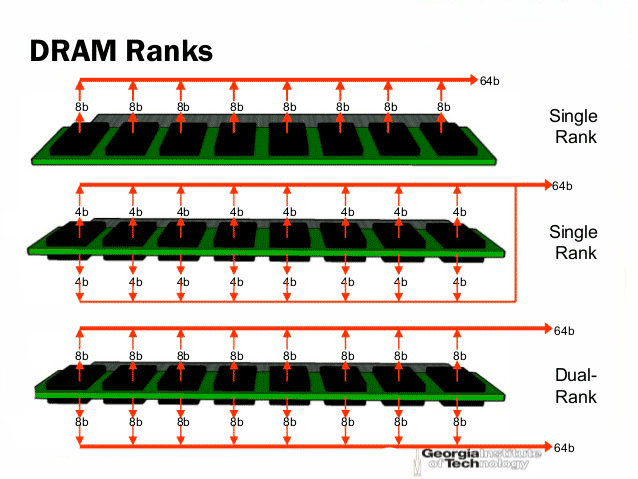 rank của ram là gì 2.png