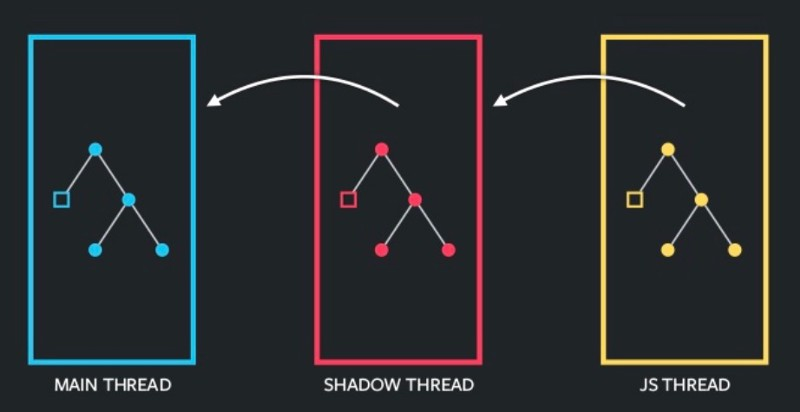 React Native là gì 2