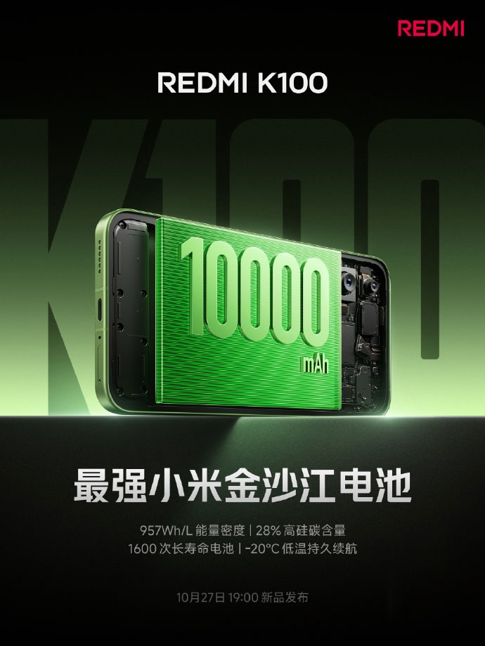 Viên pin 10.000 mAh giúp REDMI K100 có thêm lợi thế về thời gian sử dụng khi chơi game và giải trí.
