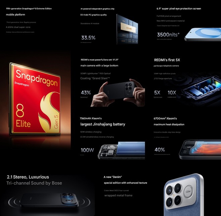 Redmi K90 Pro Max ra mắt với Snapdragon 8 Elite Gen 5 cùng hệ thống loa Bose 2.1 - hình 5
