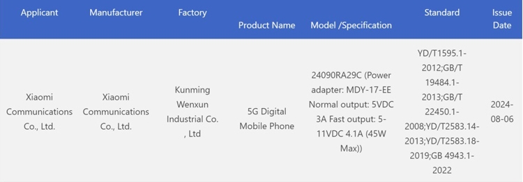 Redmi Note 14 sạc nhanh hơn cả smartphone cao cấp
