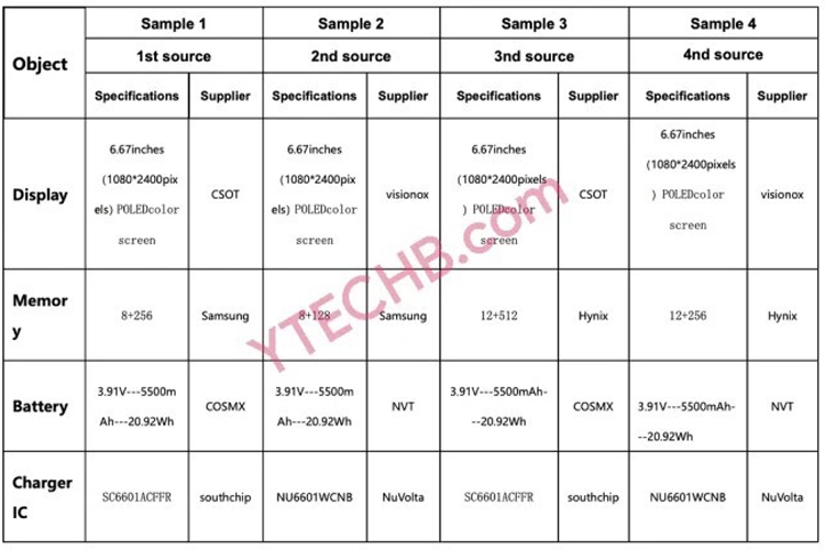 Redmi Note 14 Pro 4G lộ diện thông số cấu hình, dự kiến chuẩn bị ra mắt