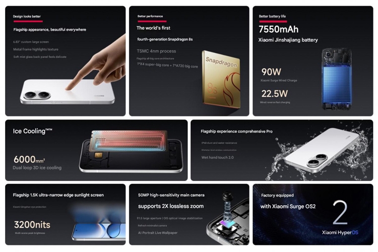 Redmi Turbo 4 Pro ra mắt: Chip Snapdragon 8s Gen 4 đầu tiên, pin “khủng” 7.550mAh - hình 1