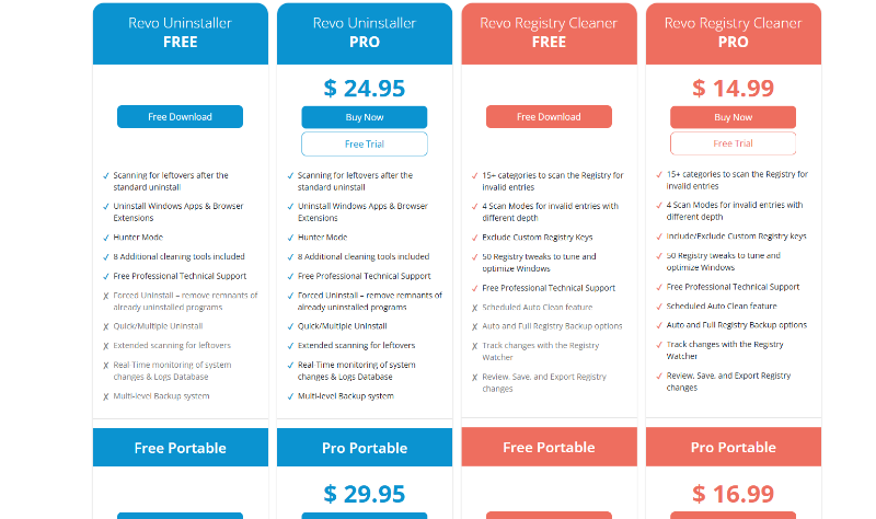 Revo Uninstaller Free - hình 7