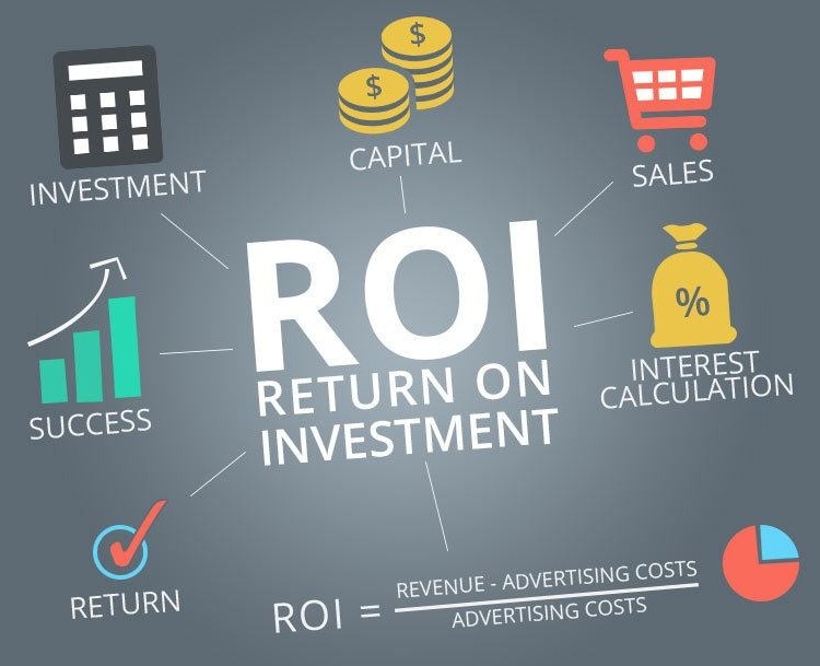 ROI là chỉ số gì 1