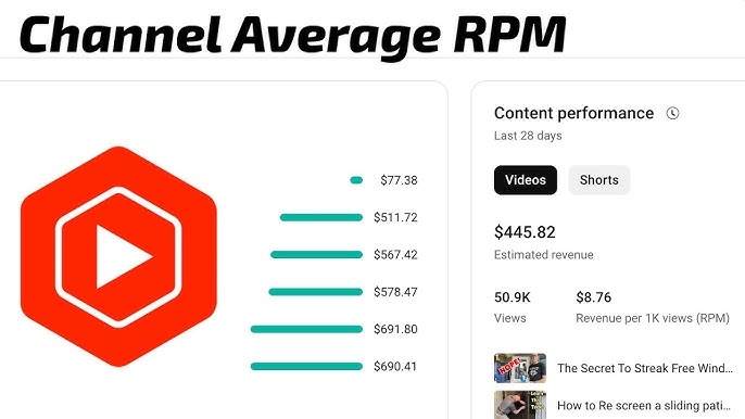 RPM YouTube là gì 5