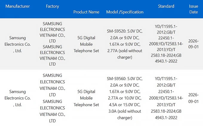 Galaxy S27 và Galaxy S27 Plus lần lượt hỗ trợ sạc nhanh 25 W và 45 W theo dữ liệu chứng nhận 3C tại Trung Quốc.