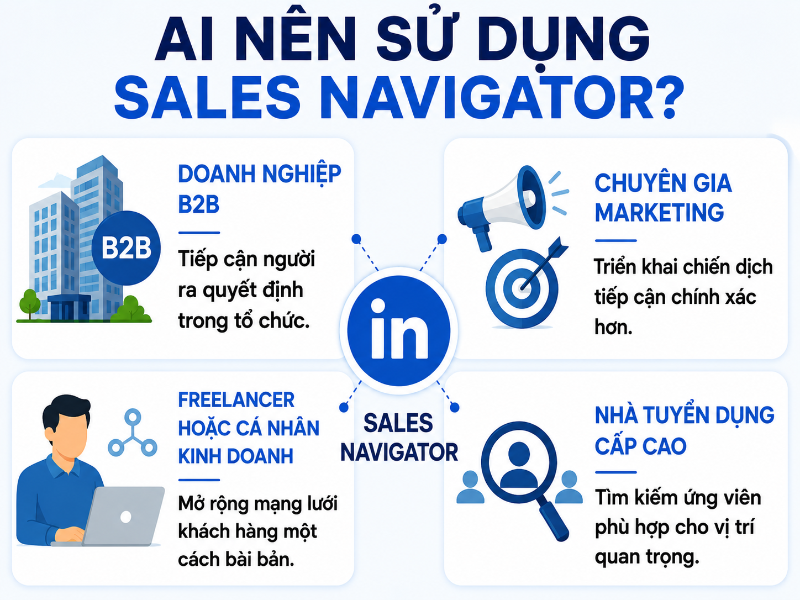 Sales Navigator - hình 7