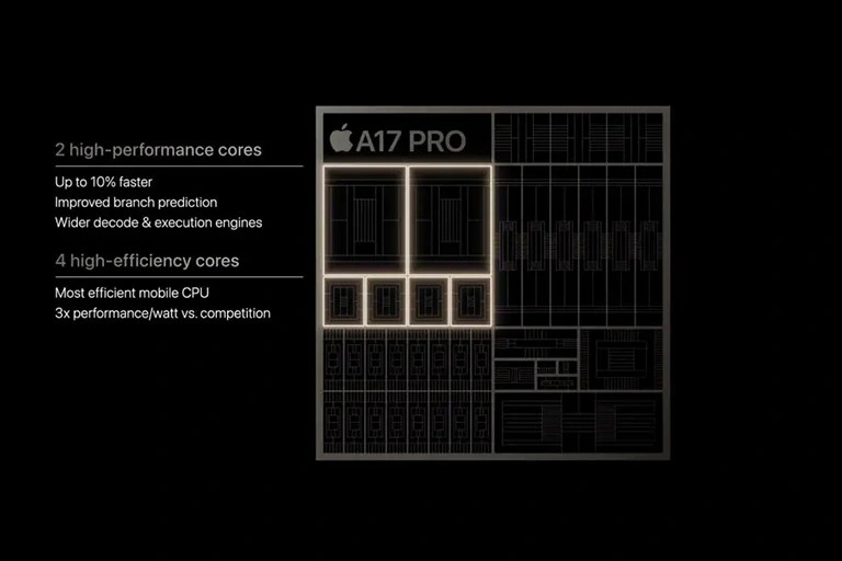 So sánh Apple A17 Pro vs Exynos 2200 - ảnh 2