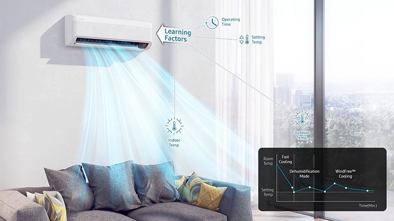 Samsung Inverter 1 HP AR10CYFAAWKNSV (hình 6)
