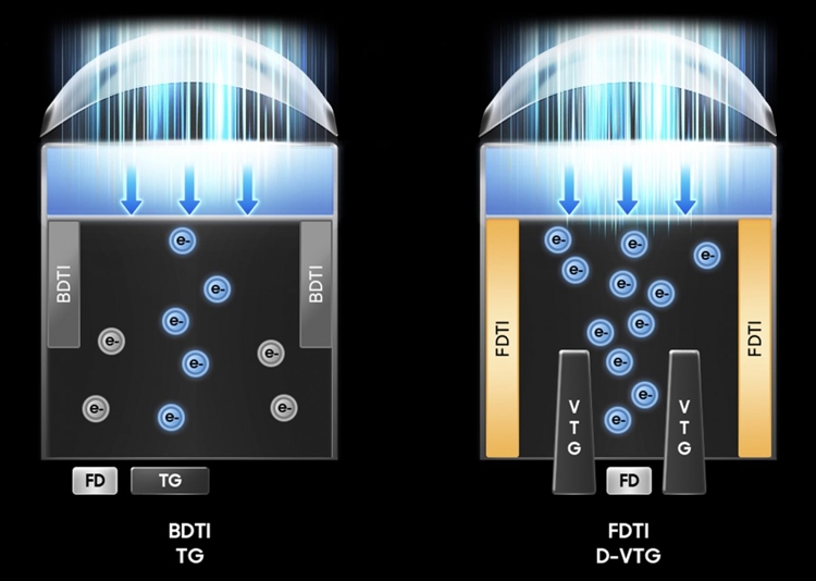 Samsung ra mắt cảm biến ISOCELL HP5 200MP mới cho smartphone