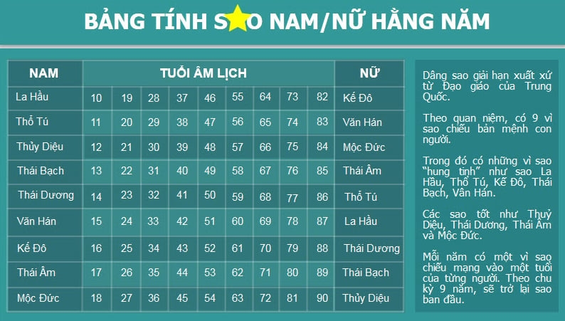 sao thái bạch là gì 2.jpg
