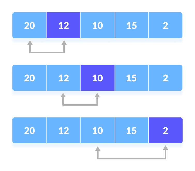 sắp xếp chọn ảnh 2