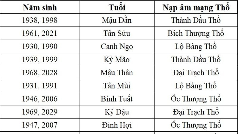 sim hợp mệnh Thổ hình 1