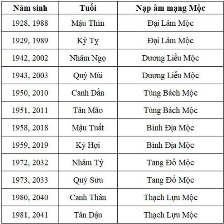 Sim phong thủy hợp mệnh Mộc hình 1