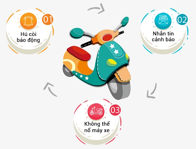 Smart Motor 3.0 hình 3
