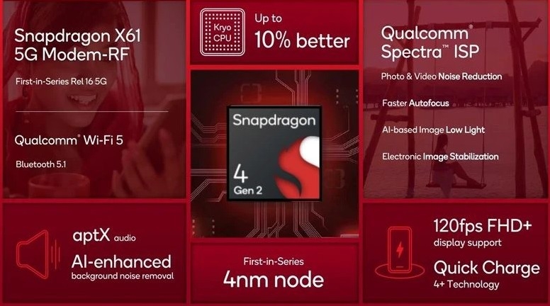 snapdragon-4-gen-2-bang-snapdragon-nao-1.jpg