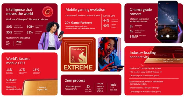 Snapdragon 8 Elite Extreme Gen 6 là gì 1