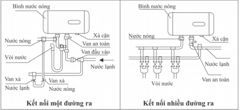 so do binh nong lanh thong thuong