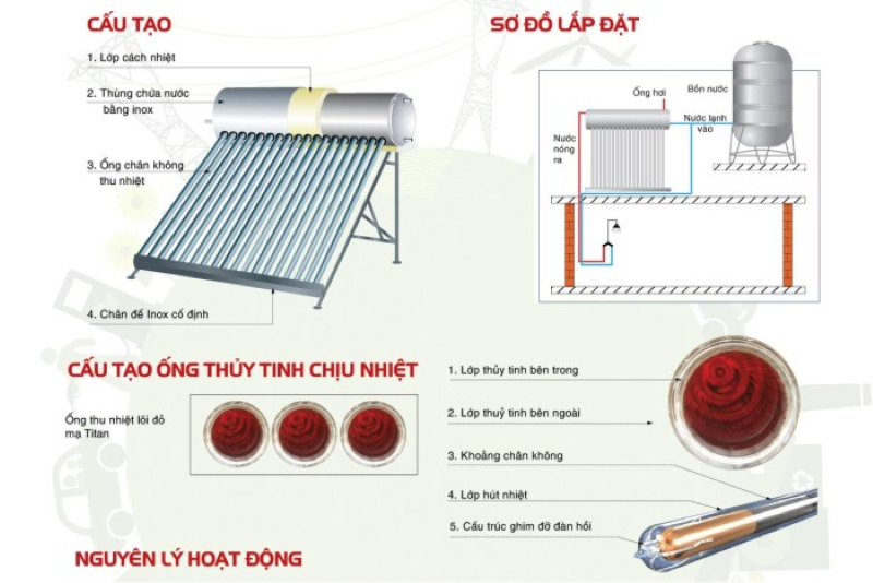 so do duong ong nuoc binh nong lanh nang luong mat troi