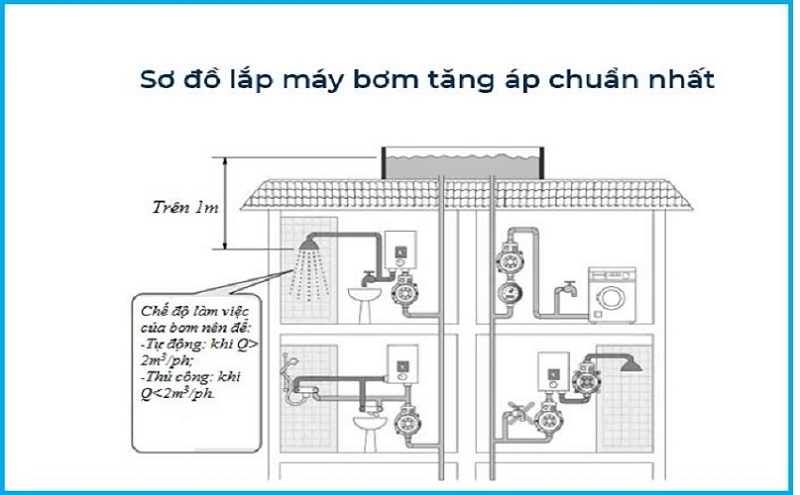 sơ đồ lắp máy bơm nước tăng áp 3