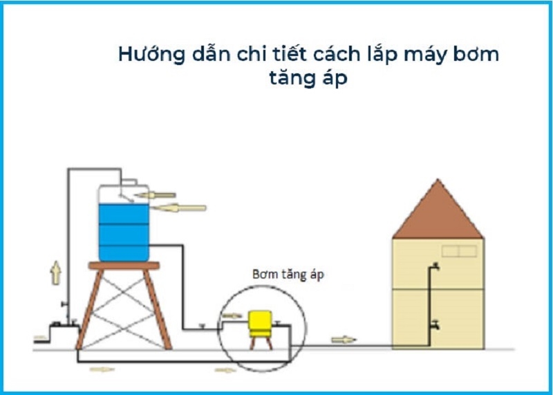 sơ đồ lắp máy bơm nước tăng áp 5