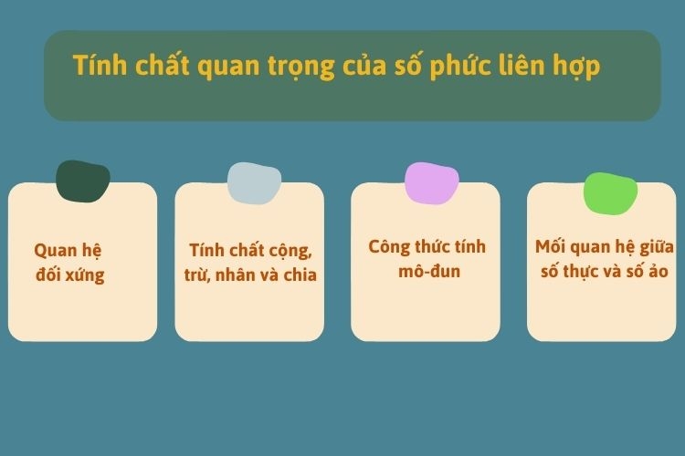 Số phức liên hợp là gì 2