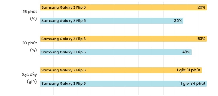 So sánh Samsung Galaxy Z Flip5 và Galaxy Z Flip6 (ảnh 14)