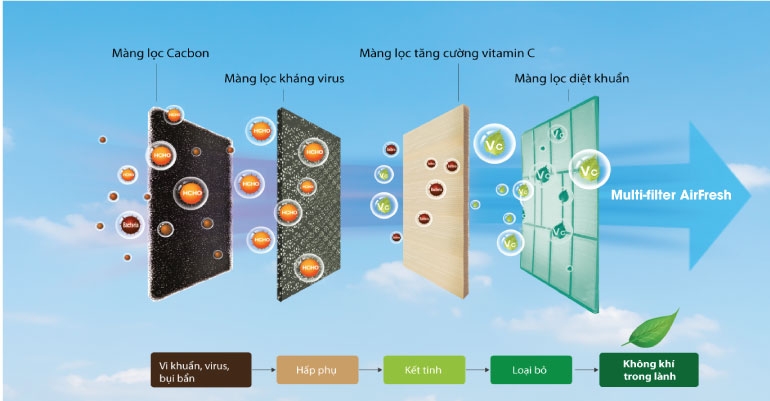 so sánh điều hoà casper và samsung hình 5