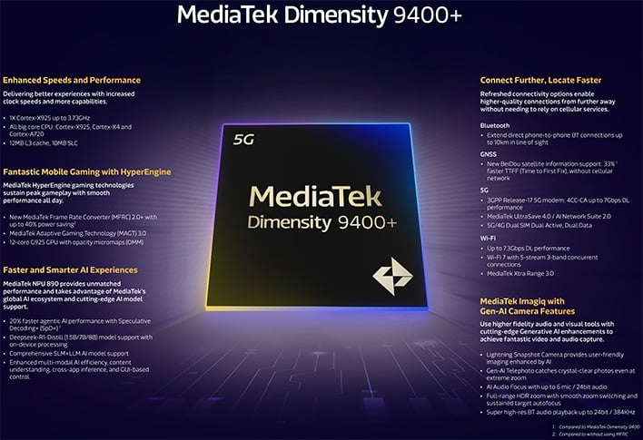 so-sanh-dimensity-9400-plus-va-snapdragon-8-elite-4.png