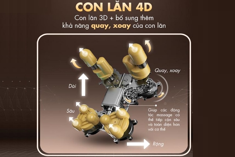 So s&aacute;nh ghế massage con lăn 2D, 3D, 4D, 5D v&agrave; 6D (H&igrave;nh 3)