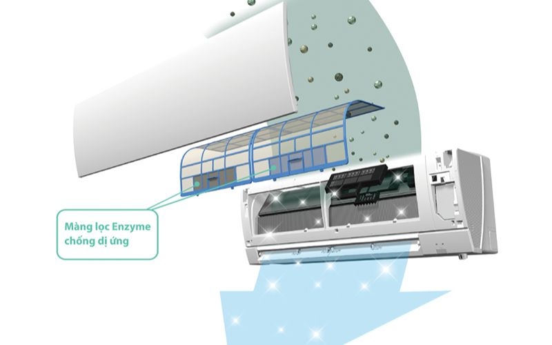 So sánh máy lạnh Mitsubishi và Daikin 6